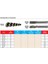 Unf 7/16” -20 Pld Unf Helıcoıl Helis Kılavuz 2