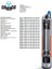 - 4'' Dal. Motoru - 3 Hp (2,2 Kw) - Monofaze 2