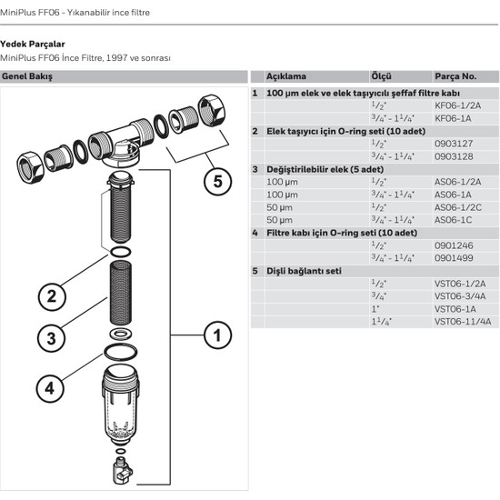Kit completo tazza trasparente e cartuccia per filtri FF06 3/4 - 1 Kit completo tazza trasparente e cartuccia per filtri FF06 3/4 - 1