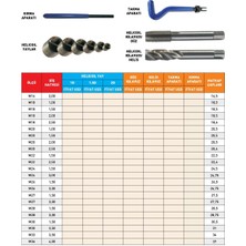 Fett M22X2,50 Pld Takma Aparatı