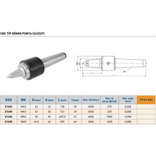 Fett Mk3 Skoda Cnc Tip Döner Punta Z1403