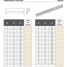 Fett 5X10X200MM Pld DIN4964D Hss Dikdörtgen Kesitli Lama Kalemi