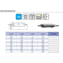 Fett 3,15MM Iat DIN333A Hss Punta Matkabı