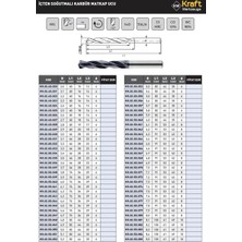 Fett Kraft 4.2mm Içten Soğutmalı Karbür Matkap Ucu