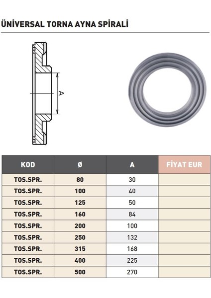 250MM Tos Torna Ayna Spirali modelleri
