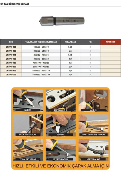 400X100 - 800X50 Cp Gratex Taş Düzeltme Elması RCP291-150