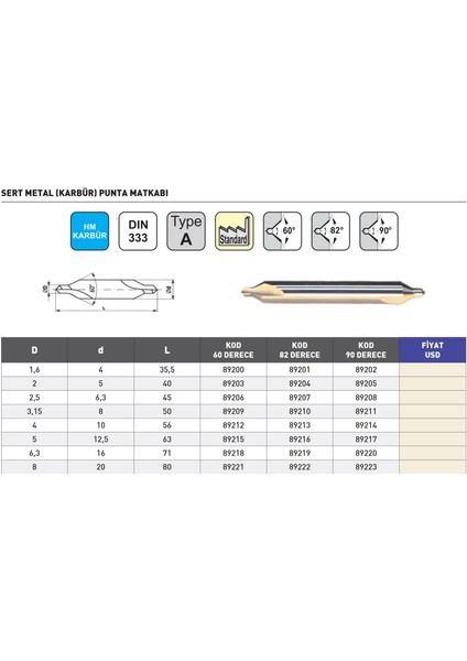 6,3mm Mastercut DIN333 Sert Metal Karbür 60° Punta Matkabı modelleri