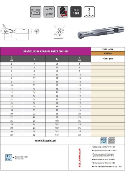 15MM Zps DIN1889 Hss Co8 2 Ağızlı Kısa Küresel Parmak Freze