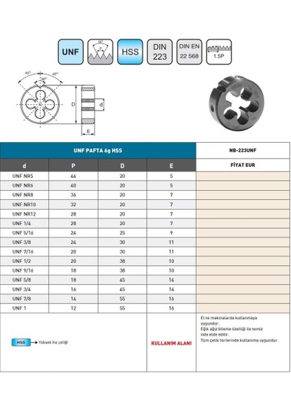 Unf 1/4-28 Bucovice DIN223 Hss NB-223UNF Unf Pafta