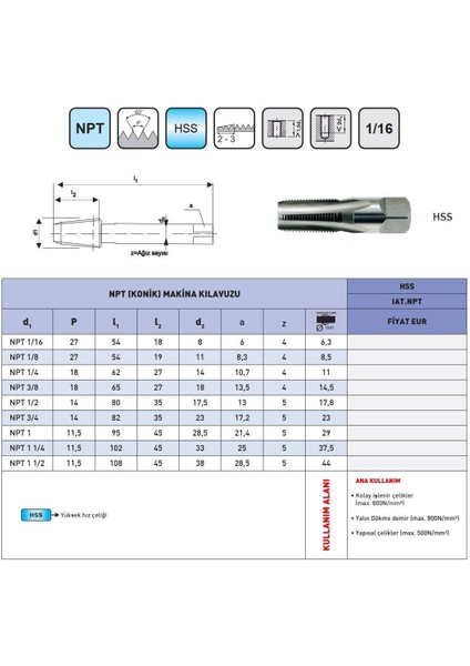 Npt 1/8-27 Iat Npt Hss Konik Makina Kılavuzu
