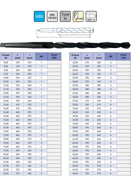 15,00X425MM Iat DIN1870/2 Hss Extra Uzun Konik Matkap Ucu modelleri