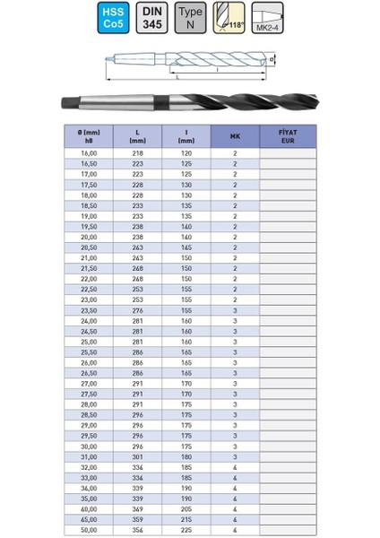 22,50MM Iat DIN345 Hss Co5 Kobaltlı Konik Matkap Ucu