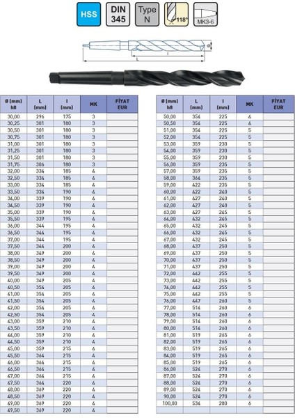65,00MM Iat DIN345 Hss Konik Matkap Ucu