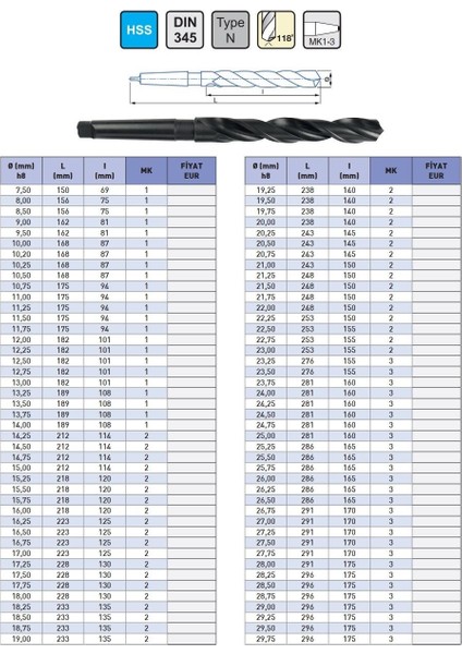 25,25MM Iat DIN345 Hss Konik Matkap Ucu modelleri