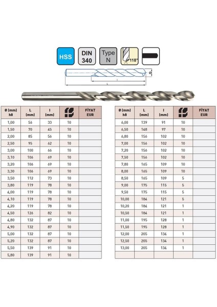 10,50MM Drillcraft DIN340 Hss Uzun Matkap Ucu modelleri