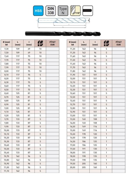 11,70 mm Drillcraft DIN388 Hss Matkap Ucu modelleri