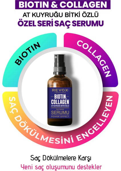 Biotin & Collagen + At Kuyruğu Bitki Özlü Saç Bakım Serumu fiyatları