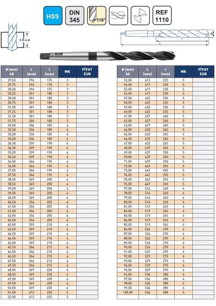61,00MM Izar DIN345 Hss Taşlanmış Mors Konik Matkap Ucu modelleri