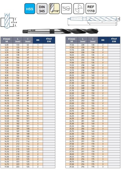 15,50MM Izar DIN345 Hss Taşlanmış Mors Konik Matkap Ucu