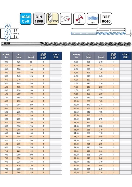 3,50X165MM Izar DIN1869 Hsse Co5 Taşlanmış S Forum Ekstra Uzun Matkap Ucu modelleri