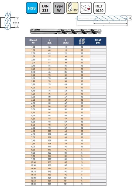 10,20MM Izar DIN388 Hss Alüminyum Için Taşlanmış Matkap Ucu modelleri