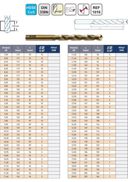 14,50MM Izar DIN388N Hsse Co5 Altın Matkap Ucu modelleri