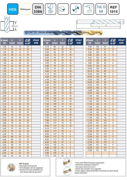 12,30MM Izar DIN388N Hss Zirkonyum Kaplama Matkap Ucu