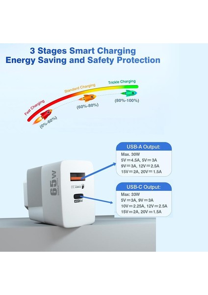 65W USB C Gan Şarj Cihazı Pd 33W Taşınabilir Çift Bağlantı Noktalı Hızlı Şarj Adaptörü Macbook iPhone 13 Pro Max 12 11 iPad Samsung Xiaomi Için (Yurt Dışından) modelleri
