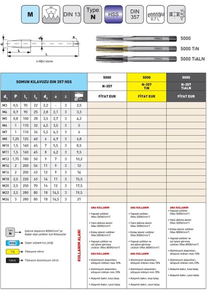 M18 Narex 5000 Dın N-357 Tin Hss Somun Kılavuzu