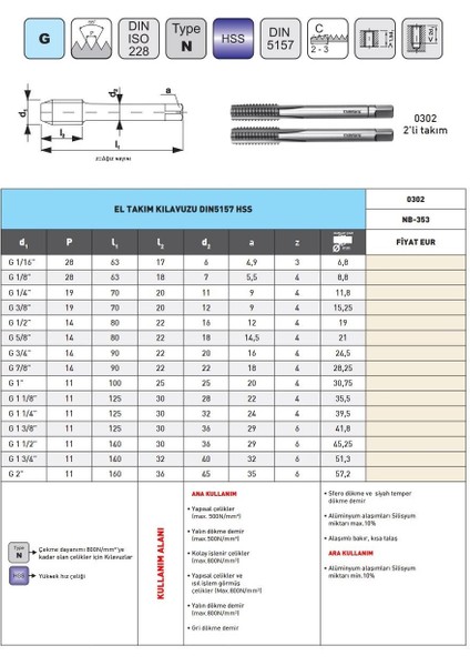 G 1 3/4-11 Narex 0302 Dın NB-353 Hss 2'li El Takım Kılavuzu modelleri