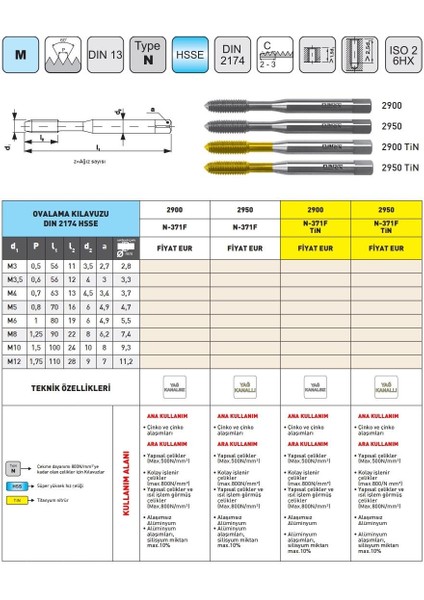 M3,5 Narex 2900 Dın N-371F Hsse Ovalama Kılavuzu