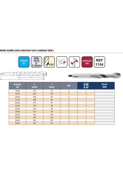 18MM Izar DIN1412C Hardox Için Mors Konik Saplı Matkap Ucu modelleri