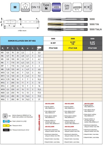 M8 Narex 5000 Dın N-357 Hss Somun Kılavuzu modelleri