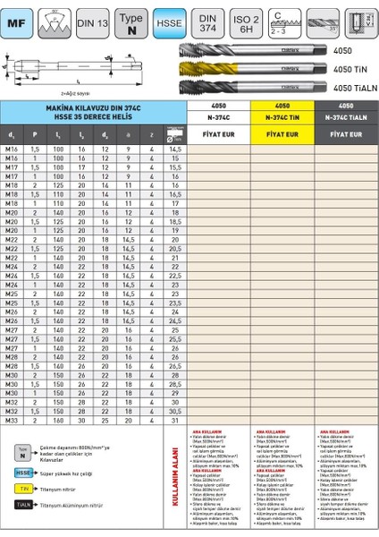 M20X1,5 Narex 4050 Dın N-374C Tin Hsse 35 Derece Helis Makina Kılavuzu