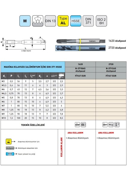 M4 Narex 2720 Dın N-371CAS Aluspeed Hsse Makina Kılavuzu modelleri