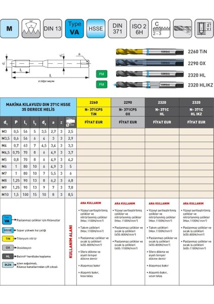 M3 Narex 2260 Dın N-371CPS Tin Hsse 35 Derece Helis Makina Kılavuzu