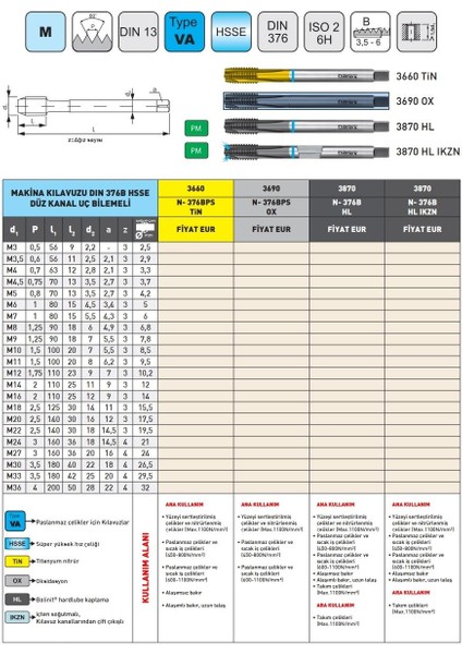 M24 Narex 3660 Dın N-371BPS Tin Hsse Düz Kanal Uç Bilemeli Makina Kılavuzu