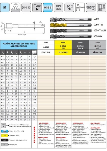 M24 Narex 4050 Dın N-376C Tin Hsse 40 Derece Helis Makina Kılavuzu