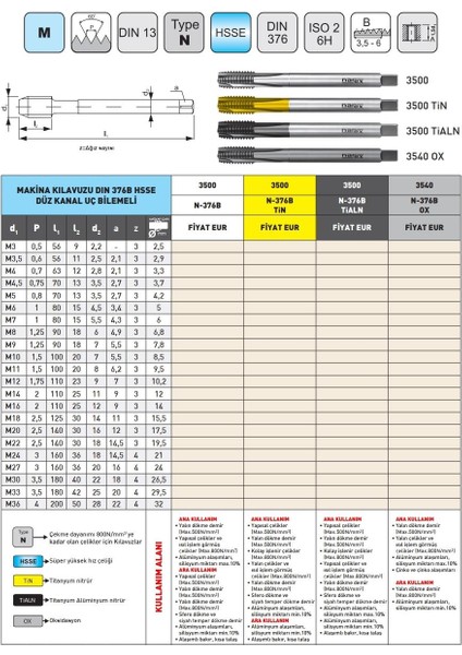 M30 Narex 3500 Dın N-376B Hsse Düz Kanal Uç Bilemeli Makina Kılavuzu modelleri