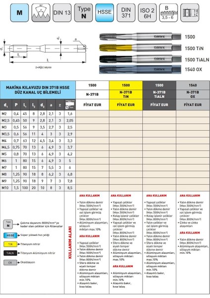 M5 Narex 1540 Dın N-371B Ox Hsse Düz Kanal Uç Bilemeli Makina Kılavuzu modelleri