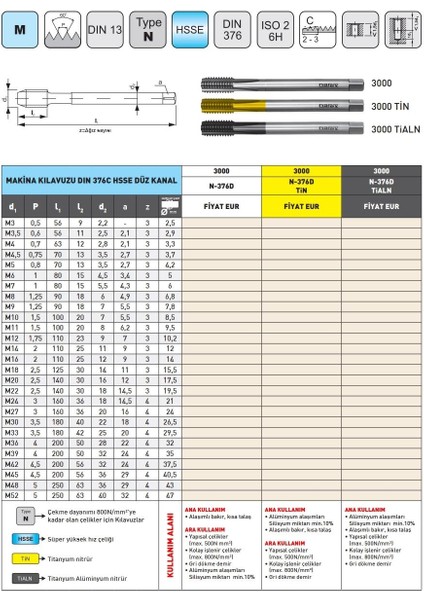 M14 Narex 3000 Dın N-376D Hsse Düz Kanal Makina Kılavuzu