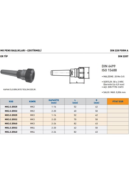 MK3.C.ER32 Mk Er Tip Çektirmeli Pens Takımı