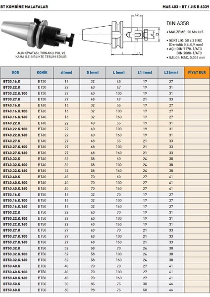 BT40.22.K.160 Bt Kombine Malafası modelleri