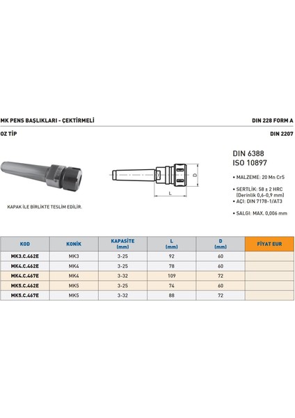 MK3.C.462E Mk Oz Tip Çektirmeli Pens Takımı modelleri