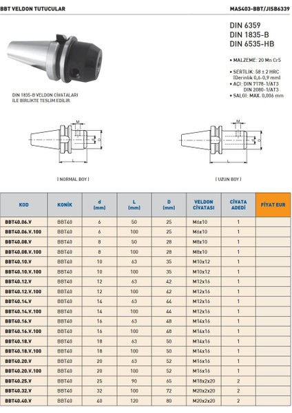 BBT40.25.V Bbt Veldon Tutucusu modelleri
