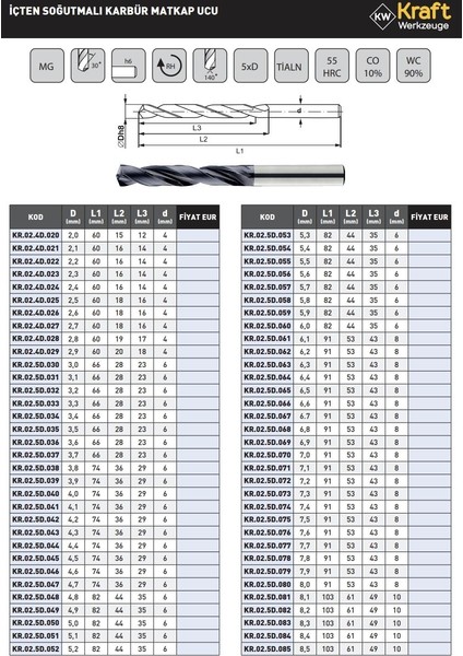 Kraft 2.6mm Içten Soğutmalı Karbür Matkap Ucu