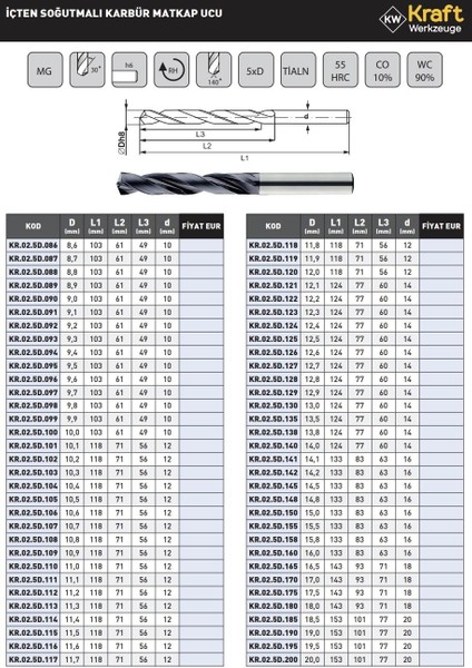 Kraft 13.5mm Içten Soğutmalı Karbür Matkap Ucu fiyatları