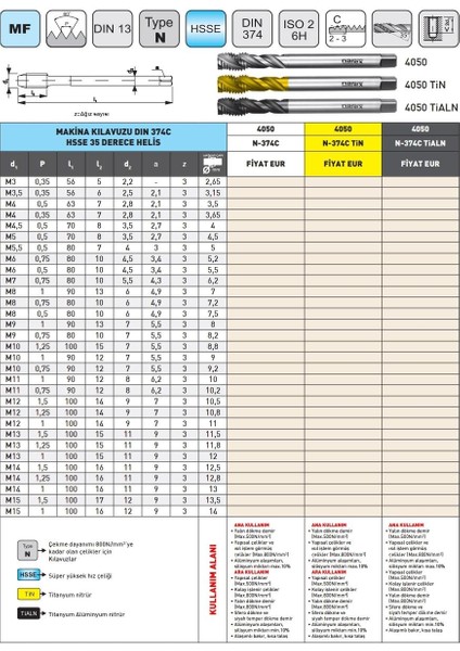 M13X1 Narex 4050 Dın N-374C Tin Hsse 35 Derece Helis Makina Kılavuzu