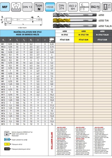 M12X1,5 Narex 4050 Dın N-374C Tin Hsse 35 Derece Helis Makina Kılavuzu