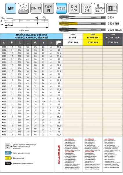 M36X2 Narex 3500 Dın N-374B Tialn Hsse Düz Kanal Uç Bilemeli Makina Kılavuzu modelleri